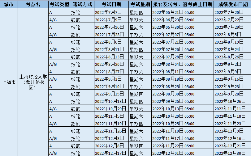 2022年上海財經大學（武川路校區）雅思考試時間