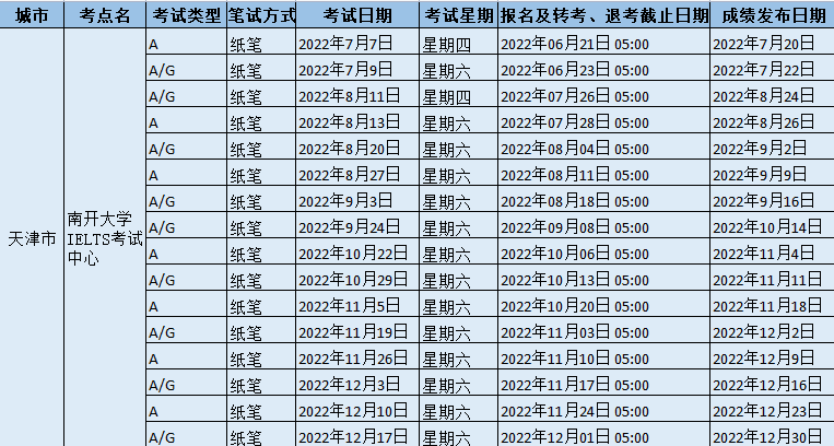 2022年下半年南開大學IELTS考試中心雅思考試時間、地點