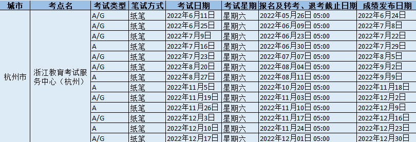 2022年浙江教育考試服務中心（杭州）雅思考試時間、報名截止時間