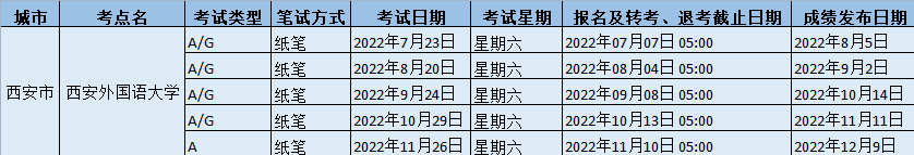 2022年下半年西安外國語大學雅思考試時間以及防疫要求