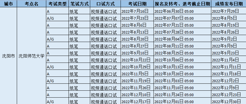2022年下半年沈陽師范大學雅思考試時間、報名截止時間
