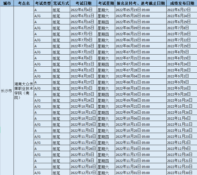 2022年湖南大眾傳媒職業技術學院（南院）雅思考試時間