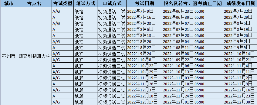 2022年西交利物浦大學雅思考試時間、地點以及防疫通知
