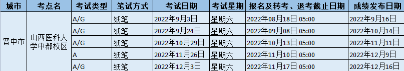2022年山西醫科大學中都校區雅思考試時間地點及防疫要求