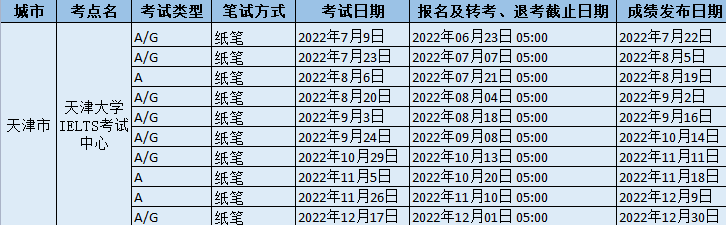 2022年天津大學IELTS考試中心雅思考試時間、地址和防疫要求