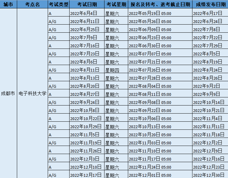 2022年電子科技大學雅思考試時間、地址及防疫要求