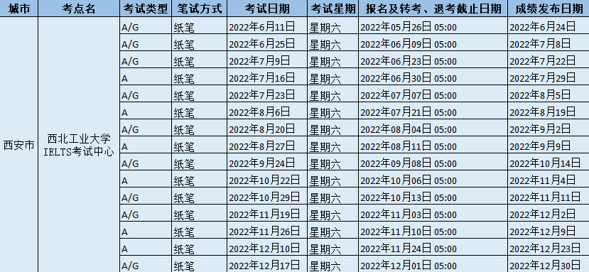 2022年西北工業大學IELTS考試中心雅思考試時間和防疫要求