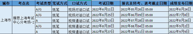 2022年上海考試中心分考場-2雅思考試時間地址和防疫要求