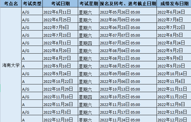 2022年下半年海南大學雅思考試時間、地址及防疫要求