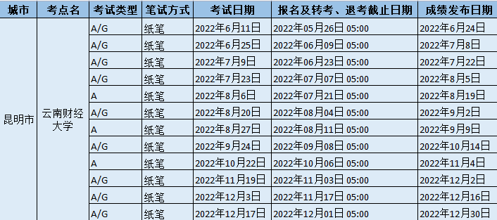 2022年下半年云南財經大學雅思考試時間、地址及防疫要求