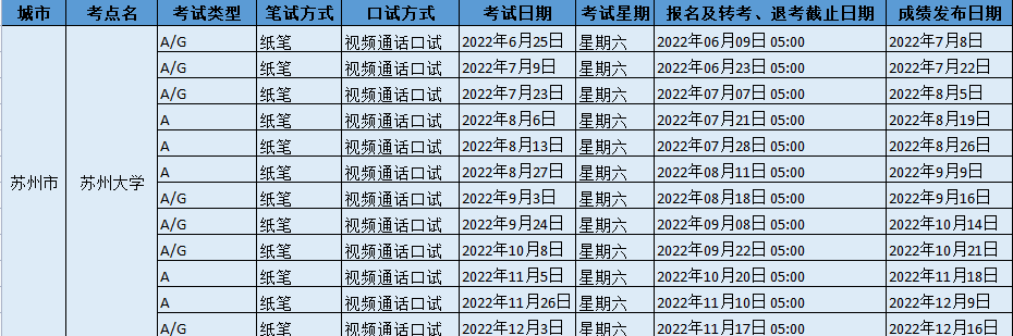 2022年蘇州大學雅思考試時間、地點及防疫要求
