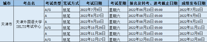 2022年下半年天津外國語大學IELTS考試中心雅思考試時間