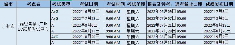 2022年?雅思考試-廣州BC紙筆考試中心雅思考試時間以及防疫通知