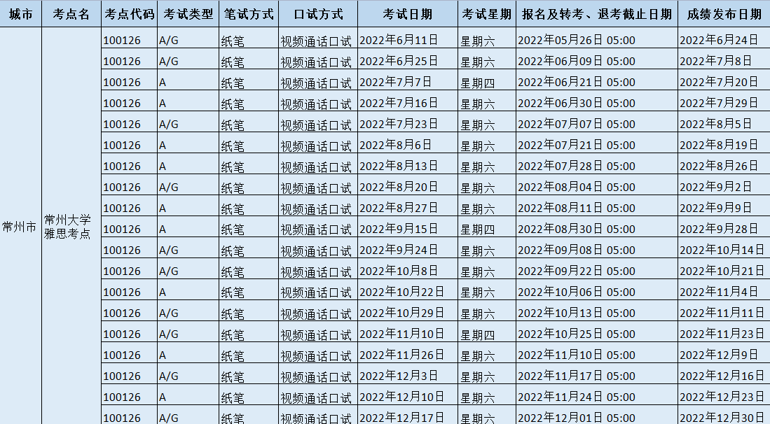2022年下半年常州大學雅思考試時間、地址及防疫要求