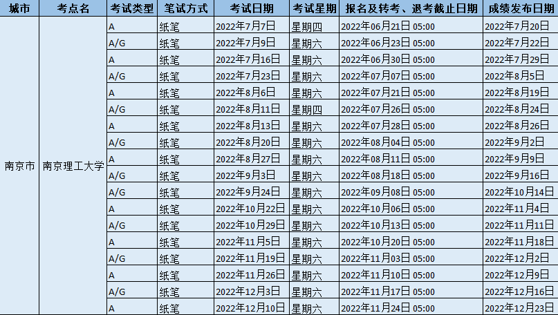 2022年?南京理工大學考試時間以及防疫通知