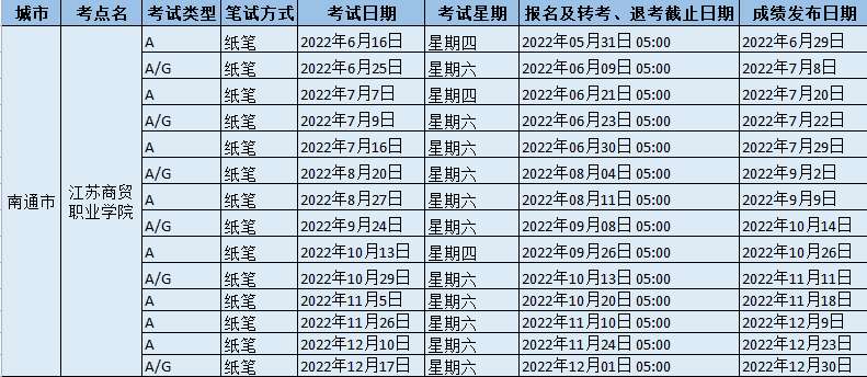 2022年江蘇商貿職業學院雅思考試時間、地址及防疫要求