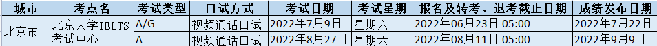 2022年北京大學IELTS考試中心考試時間、報名截止時間地點及防疫要求
