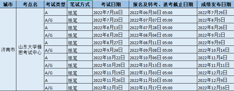 2022年山東大學雅思考試中心雅思考試時間、報名截止日及地點