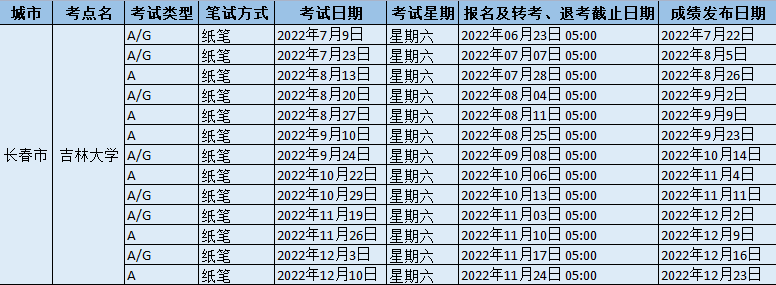 2022年下半年吉林大學雅思考試時間地點及防疫要求