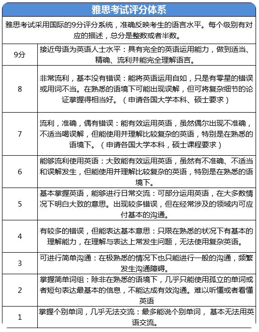 雅思7分的經驗 雅思7分什么水平