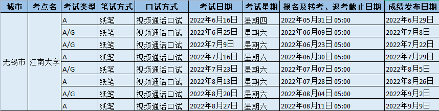2022年下半年江南大學雅思考試時間、報名截止時間
