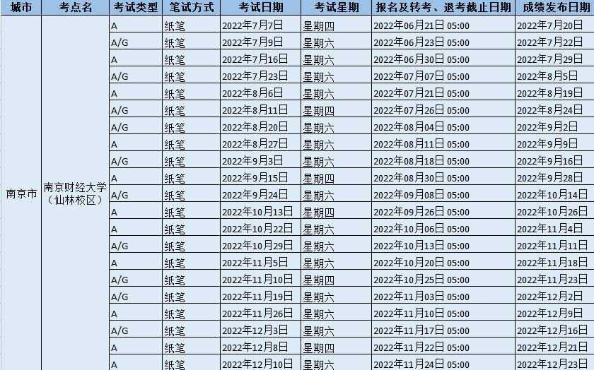 2022年南京財經大學（仙林校區）考試時間及地址
