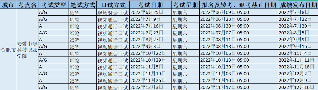 2022年安徽中澳科技職業學院雅思考試時間地點及防疫要求