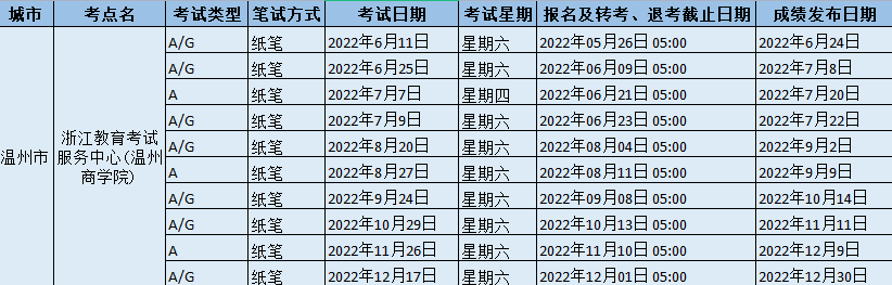 2022年浙江教育考試服務中心(溫州商學院)雅思考試時間及防疫要求
