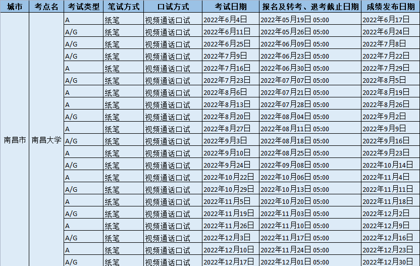 2022年南昌大學雅思考試時間、地點及防疫要求