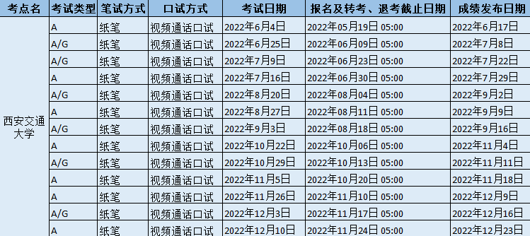 2022年下半年西安交通大學雅思考試時間以及防疫要求