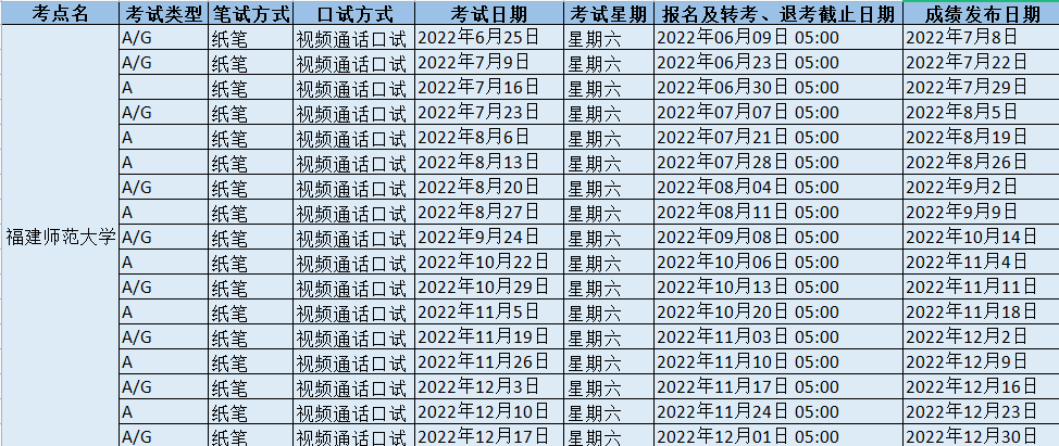 2022年福建師范大學雅思考試時間、報名截止日及地點