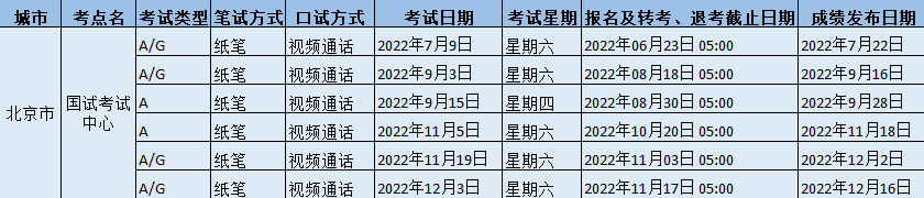 2022年國試考試中心雅思考試時間地點及防疫要求