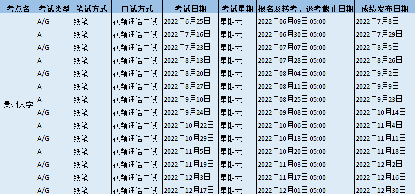 2022年貴州大學雅思考試時間、地址及防疫要求