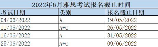 2022年6月雅思報名入口及考位查詢入口
