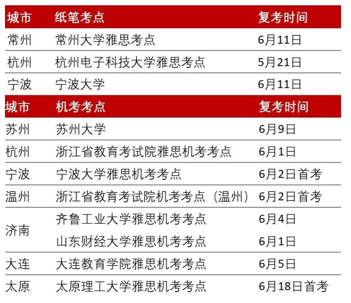 雅思考試近期加場信息來啦！8城即將于6月恢復雅思考試