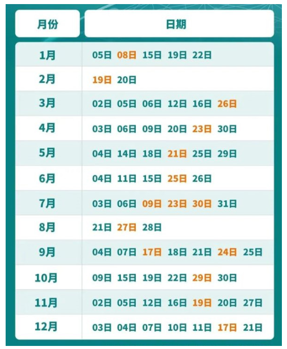 每年的托福考試都在什么時間—2022最新考試時間