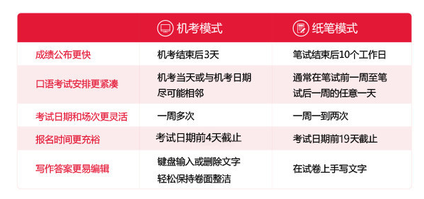 雅思機考多少錢-雅思機考貴不貴
