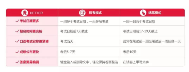 怎么找雅思機考的資源