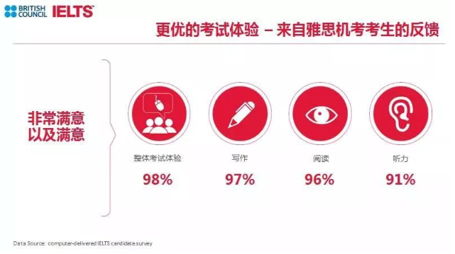 怎么找雅思機考的資源