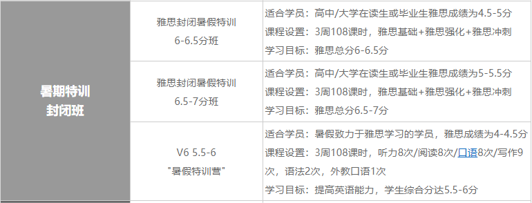 雅思集訓報名條件