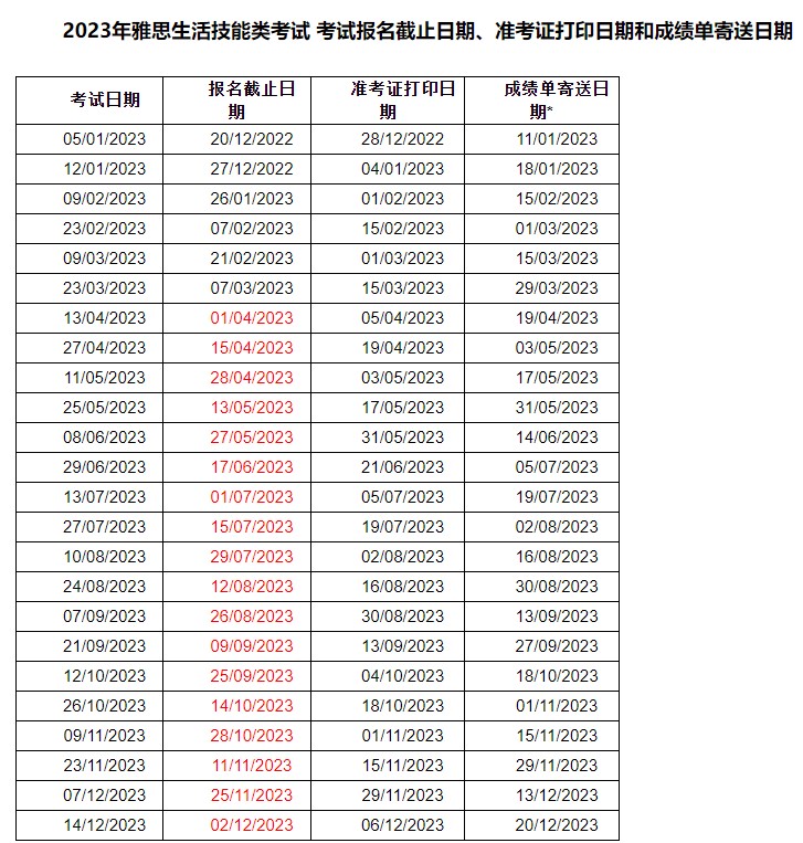 雅思托福恢復考試了嗎