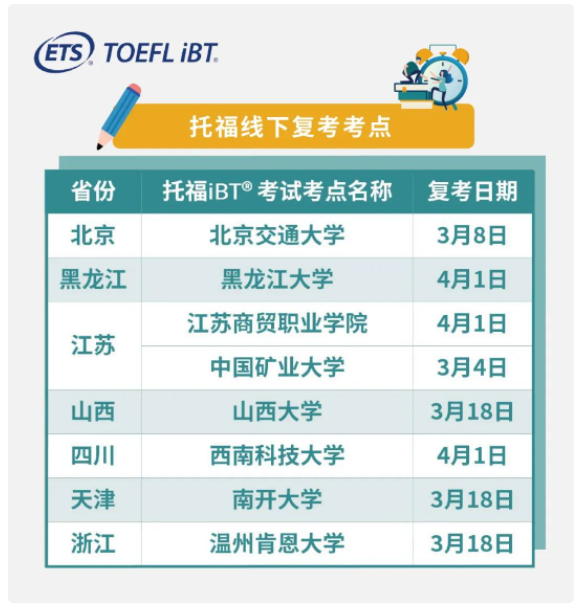 全國哪些托福考點復考了？全國這些城市的考點終于復考了！