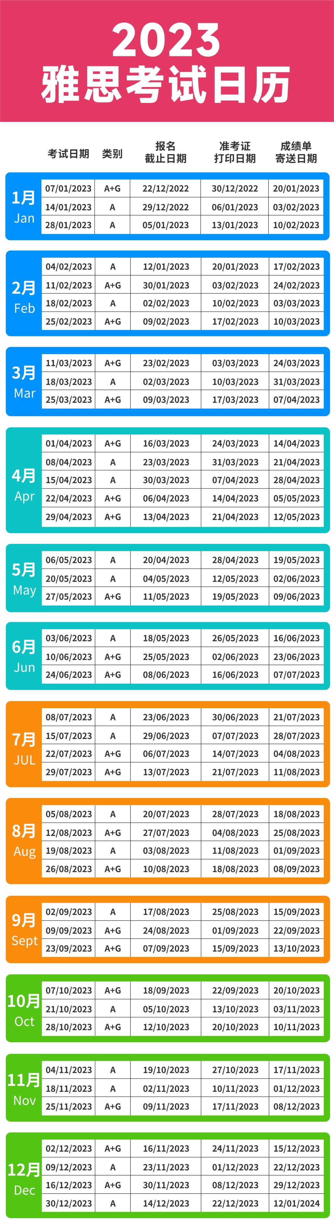 雅思托福今年開嗎？2023年托福雅思考試時間安排
