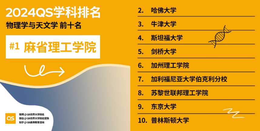 2024QS全球高校空間科學相關領域排名揭曉