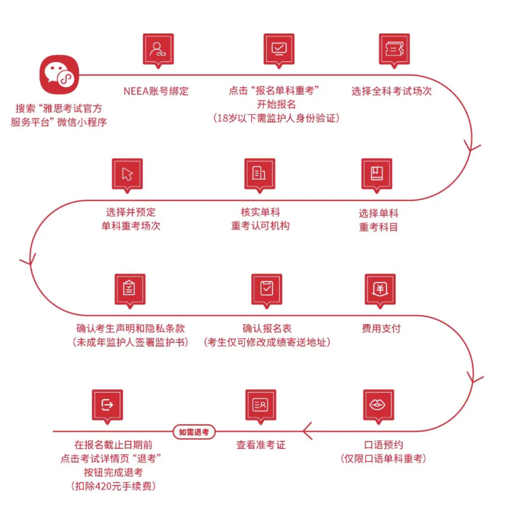重磅官宣，雅思單科重考大陸首發，2024雅思機考全面升級