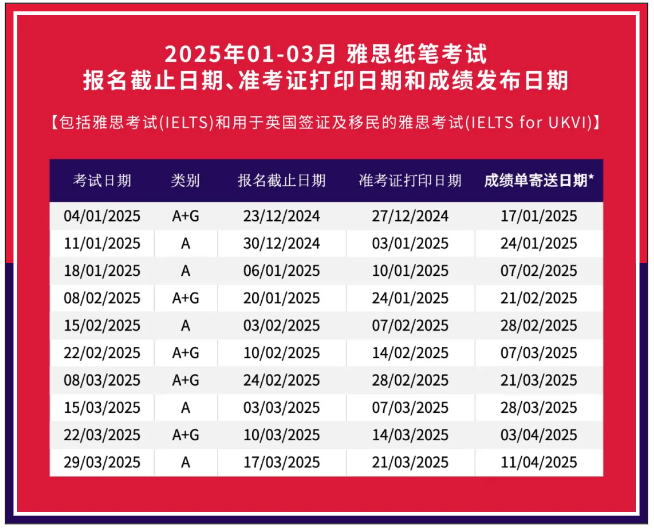 2025年雅思考試時間，官宣2025年1-3月雅思考試開放報名