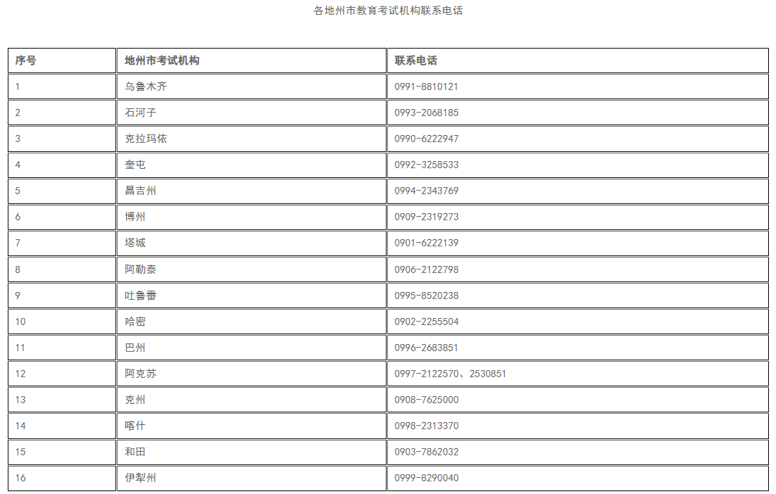 新疆教育考試院：自治區高等教育自學考試退費事項公告