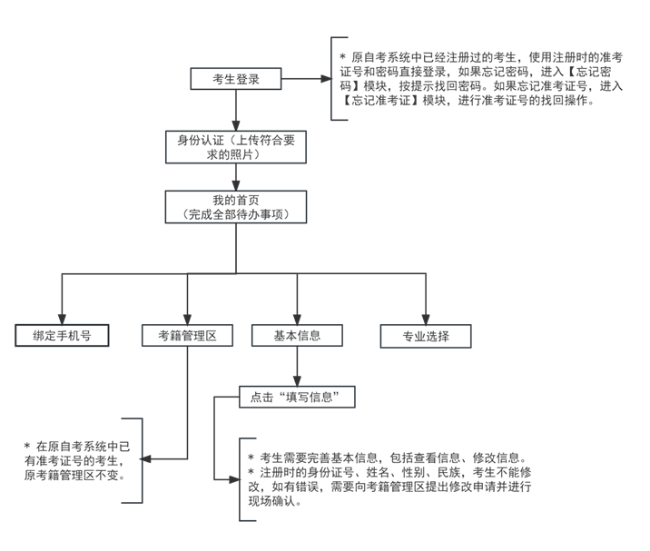 天津薊州成人自考報名電話是多少？報名網址是什么？