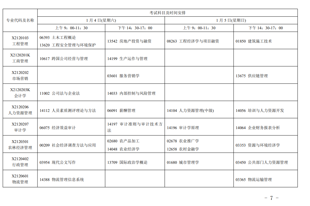 江蘇省高等教育自學考試2025年1月考試日程的通知