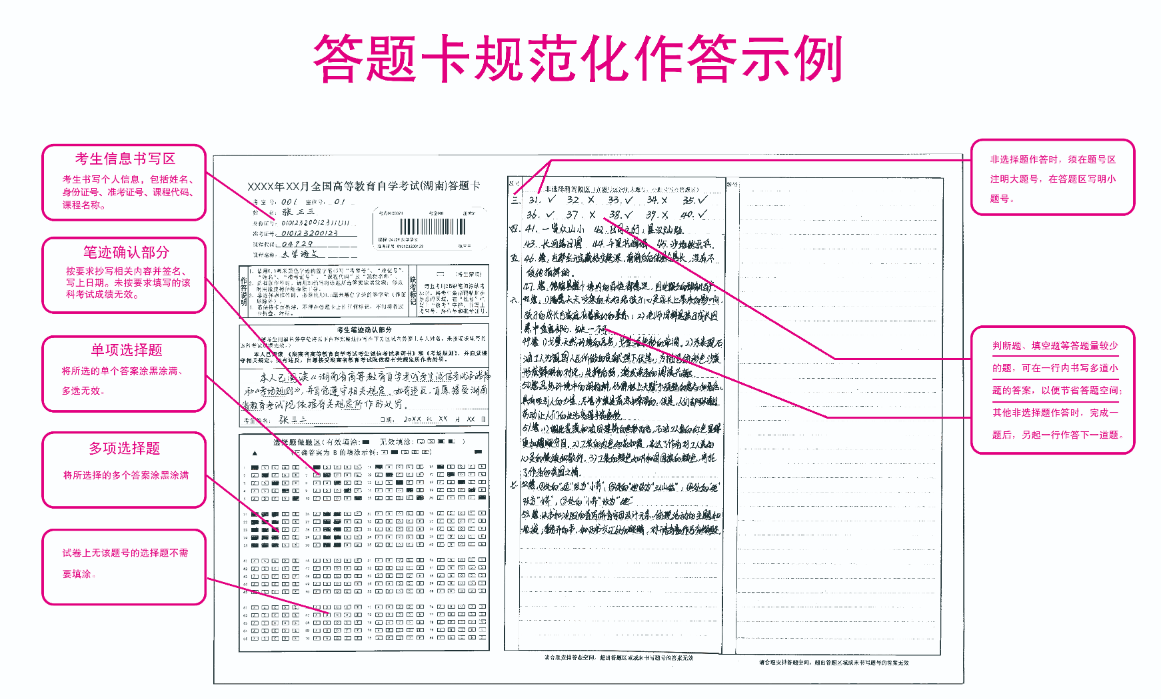湖南省高等教育自學考試答題卡規范參考模板